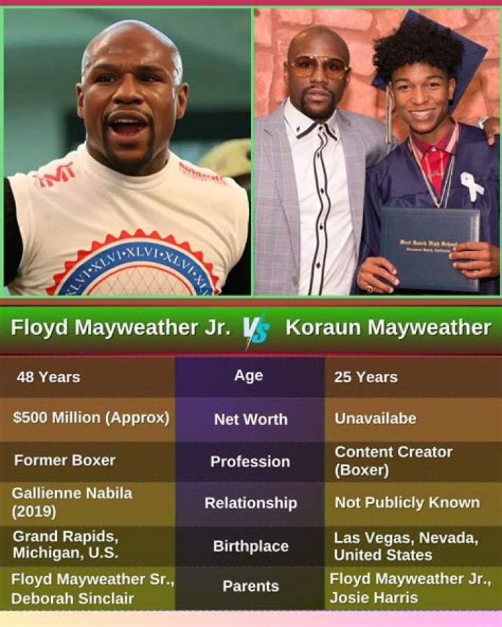 Koraun Mayweather | Relationship And Net Worth